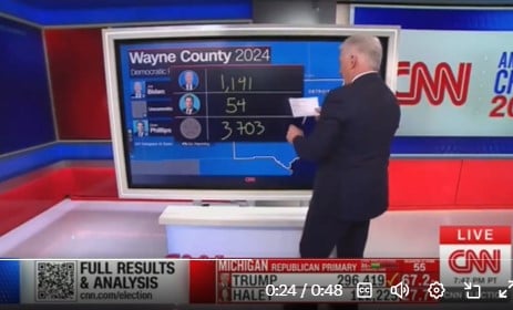 “So That’s a Wow!” – CNN Reacts After Joe Biden Loses to “Uncommitted” in Dearborn Michigan Democrat Primary (VIDEO)