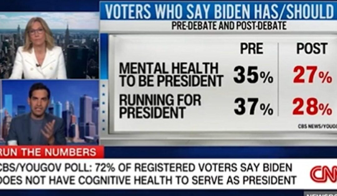 CNN Data Analyst Loses His Mind Over Post-Debate Polls for Biden: ‘Never Seen Numbers This Bad for an Incumbent President’ (VIDEO)