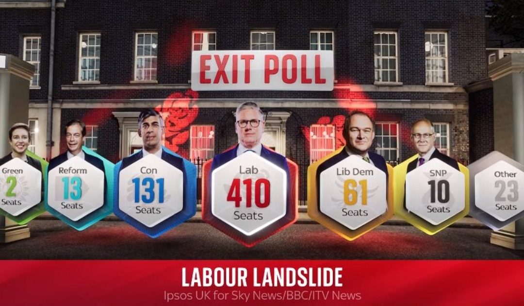 BREAKING: Leftist Labour Party Wins UK Election in Landslide, Exit Polls Show — Worst Result in Tory Party History — Nigel Farage’s Reform Party Surges