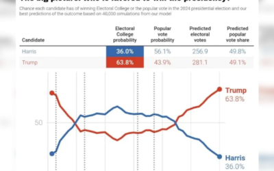 INGRASSIA: Trump Can Knockout Kamala Tonight By Exposing Her Disastrous Record, Radical Policies