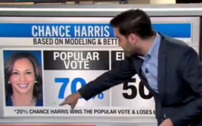 CNN Data Analyst Harry Enten: Kamala Harris Polling in the ‘Danger Zone’ in the Swing States (VIDEO)