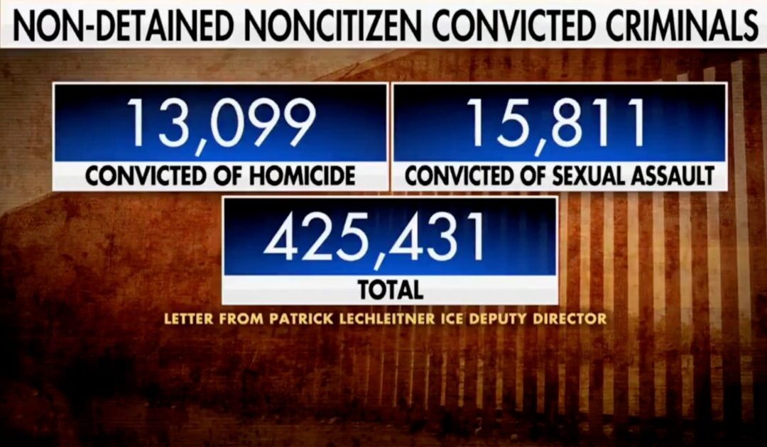 TREASON: ICE Report Reveals Over 13,000 Murderers, 15,000 Rapists, and 425,000 Convicted Criminals Allowed Into America by Biden-Harris Open Border