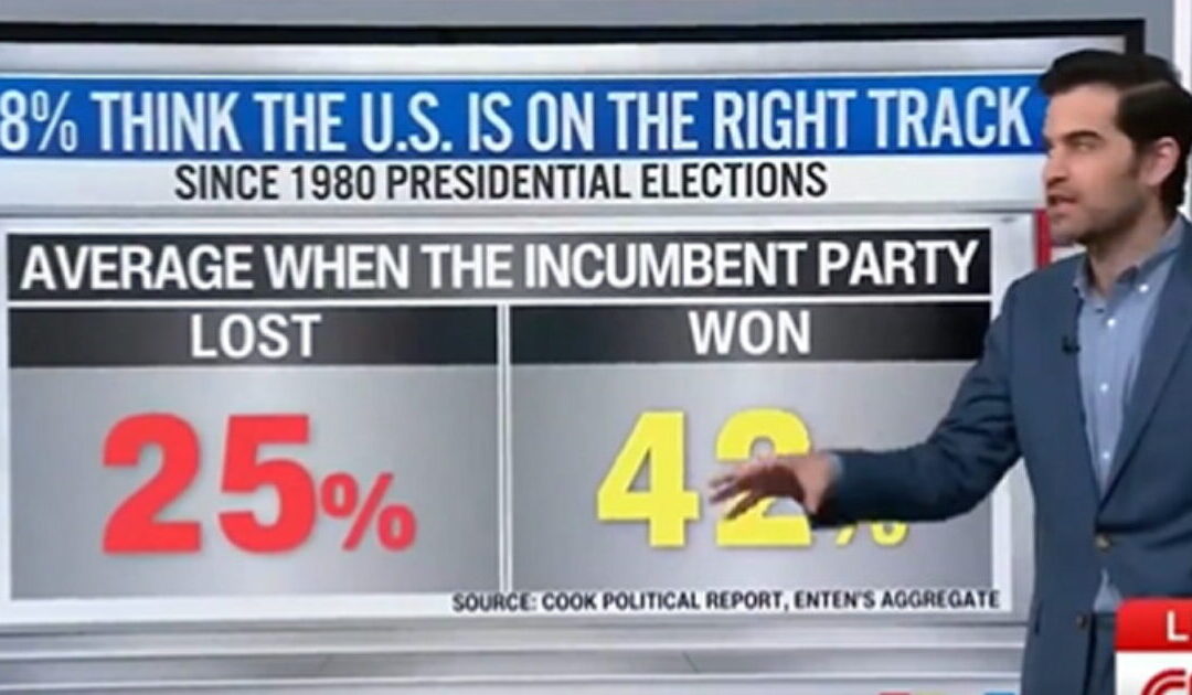 CNN’s Harry Enten Suggests History is Not on Kamala’s Side – Notes Huge Gains in Republican Voter Registrations (VIDEO)