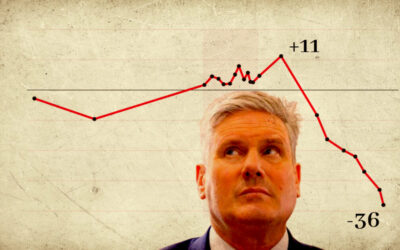 The Incredible Shrinking Premier: After ‘Freebies’, Subsidy Cuts for Pensioners and Release of Dangerous Prisoners, British PM Keir Starmer Sees ‘Historic’ Popularity Fall