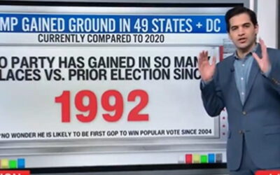 CNN’s Harry Enten Explains How Trump’s Victory Was Worse for Dems Than They Realize – Historic Numbers (VIDEO)