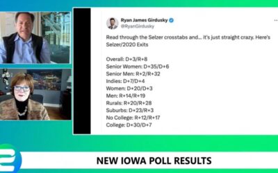 WOW! Political Pollster Ann Selzer Who Released Junk Iowa Poll Showing Kamala with Big Lead is Confused Over What the “R” and “D” Refer to in Polling Cross Tabs (VIDEO)