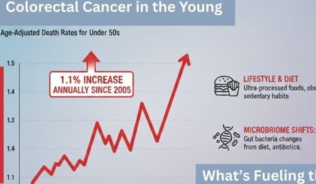 Rising Cancer Rates And A Promising Cancer Treatment