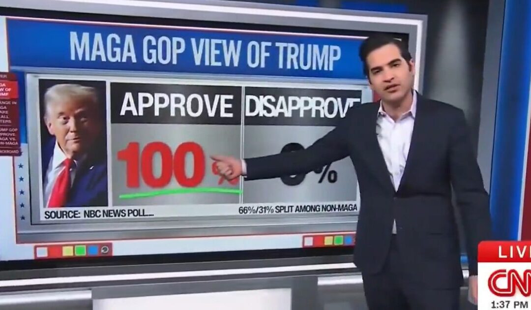 Despite Detractors, MAGA Remains Intact! 100% of MAGA Supports Trump – 90% of MAGA Voters Approve of Trump’s US Military Action in Iran (Video)