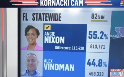 Alex Vindman, Key Architect of the Trump Impeachment and Ukraine Hoax, Gets DESTROYED in Florida Democratic Primary by Nutty Socialist
