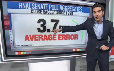 CNN’s Harry Enten: ‘Big Siren Warning for Democrats’ GOP Can Hold House and Senate  If Average Poll Error Occurs- Get Out and Vote!